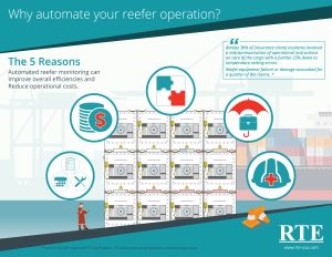 Why Automate by RTE